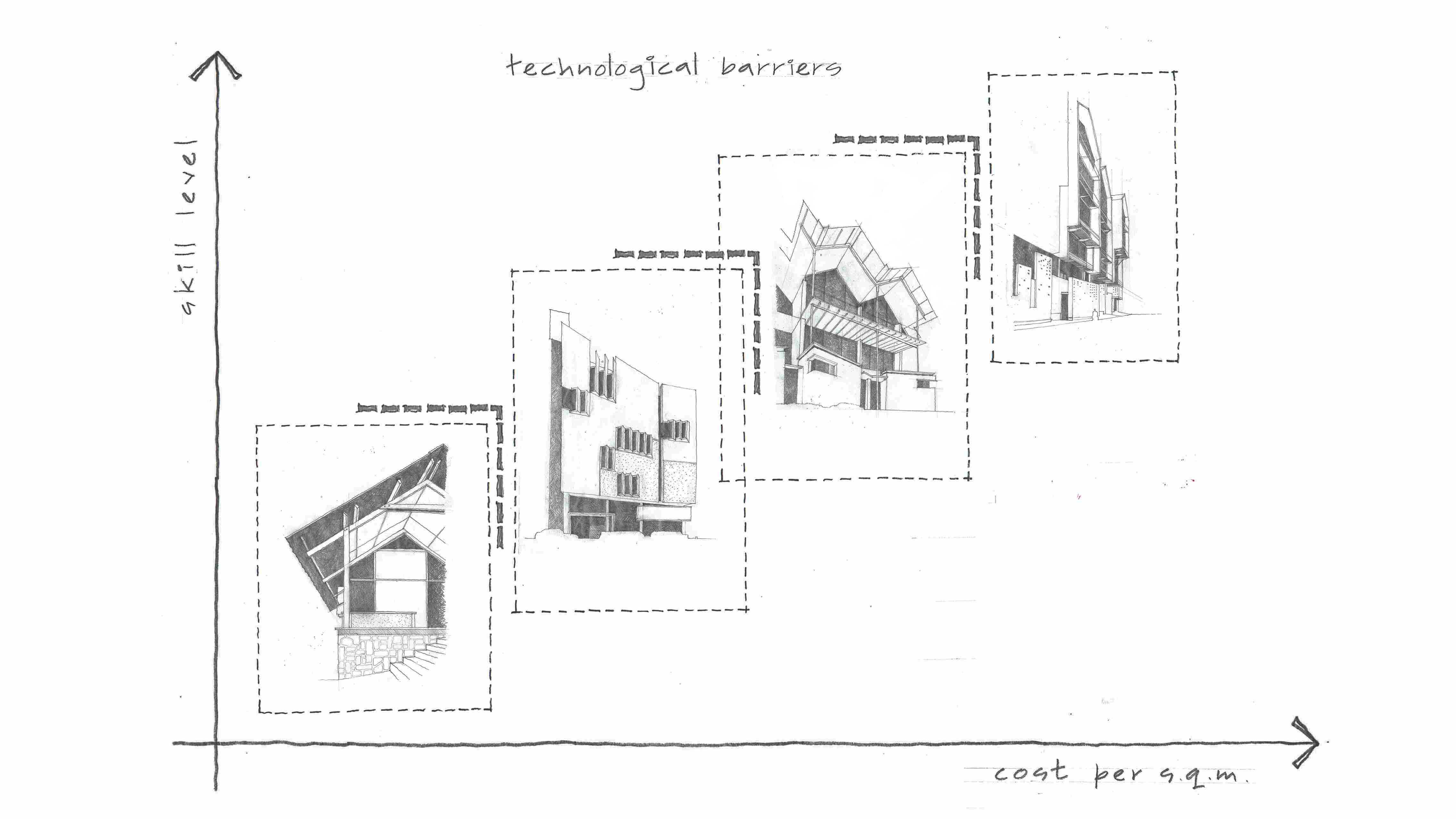 Robust Architecture Workshop